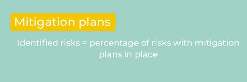 Using this formula for mitigation plans companies can track a very important ESG KPI