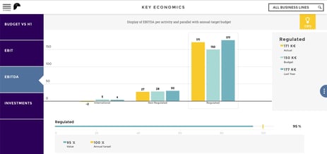 This multiple bar chart shows how companies can depict financial data visualization