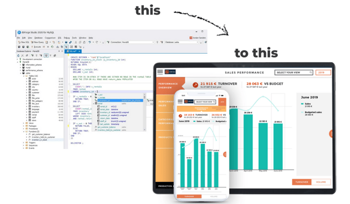 MySQL updated