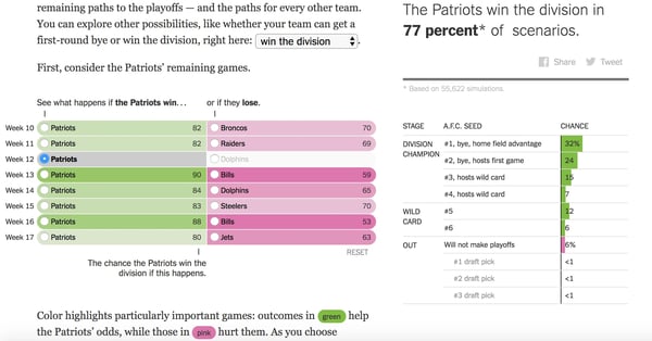 NFL embedded data visualzation examples