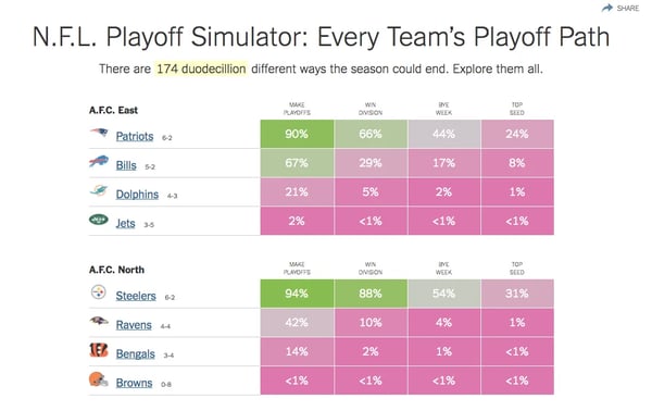Example of NFL simulator embedded visualization