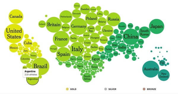 examples of Olympics Rio embedded data visualization