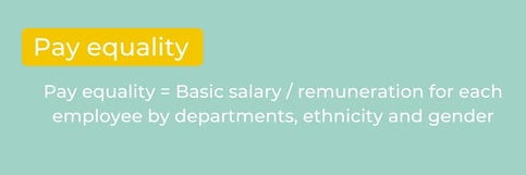 Here is the formula that helps companies find pay equalities which is an important ESG KPI 