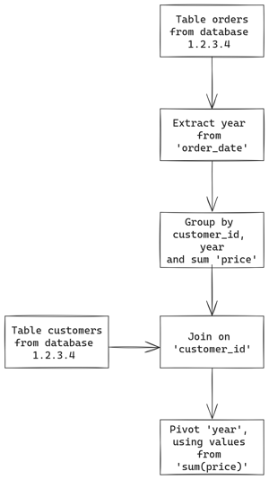 Pipeline sample