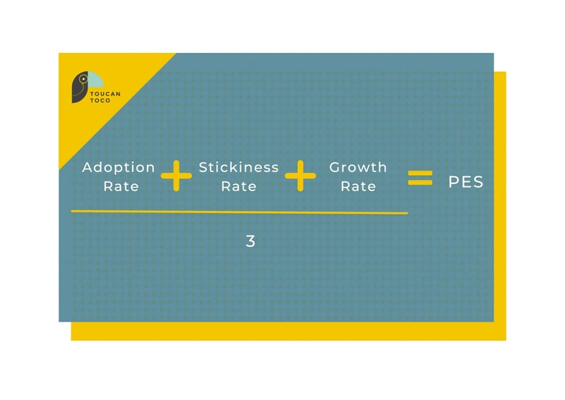 Product Engagement Score is one of the best product engagement metric