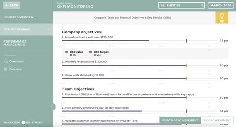 This Project management reporting chart shows the progress of the various tasks associated with the project