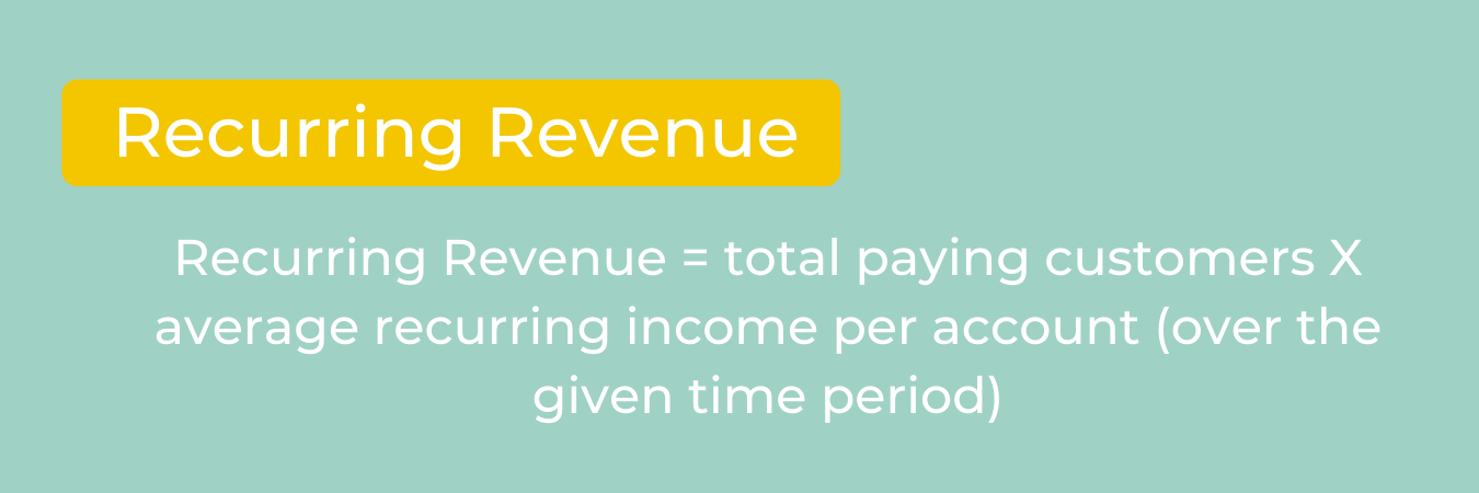 Recurring revenue