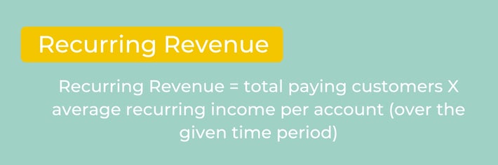 Formula to calculate recurring revenue or reoccuring revenue