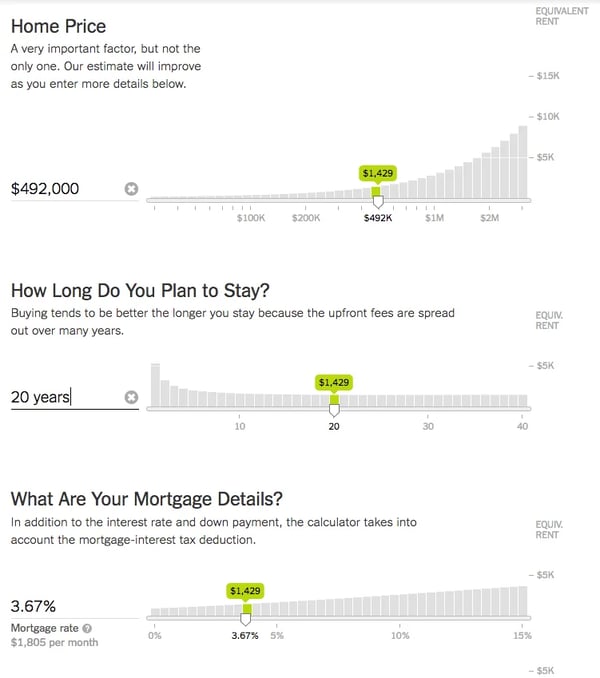 Example of Rent vs Buy homes embedded data visualization