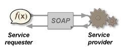 SOAP