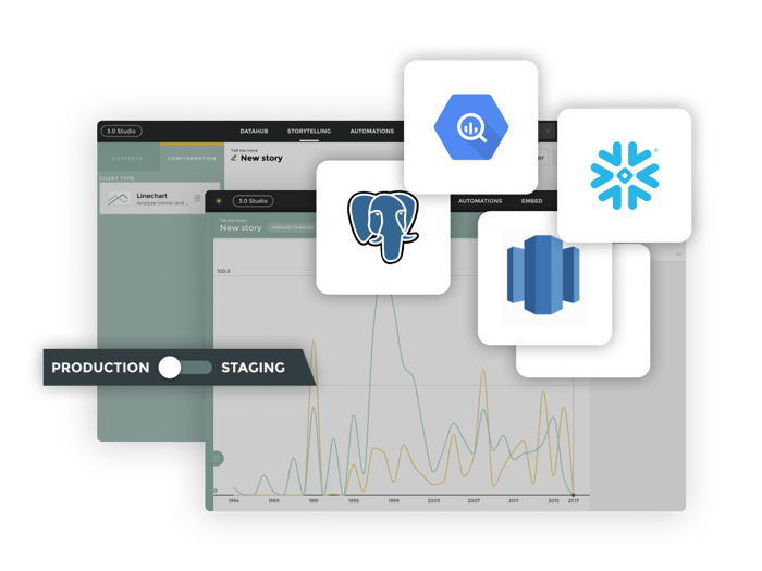 SQL Data connectors