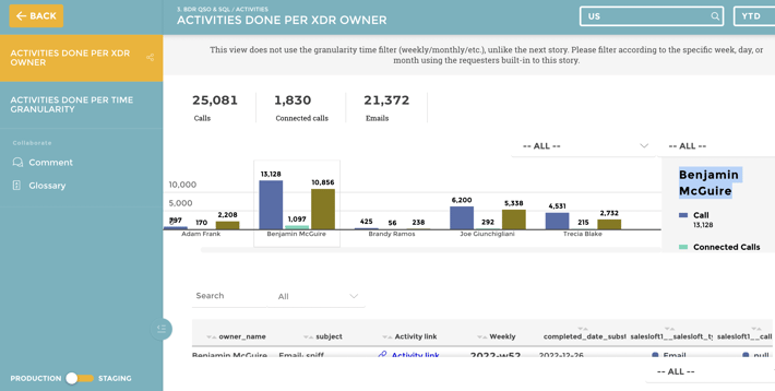 Sales Call Activity