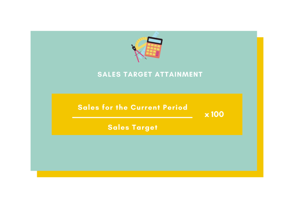 Sales Target Attainment