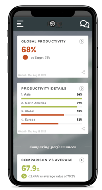 CEO Dashboard Mobile