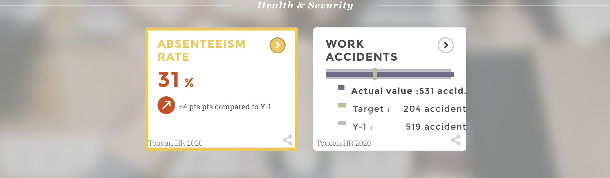 HR Absenteeism dashboard