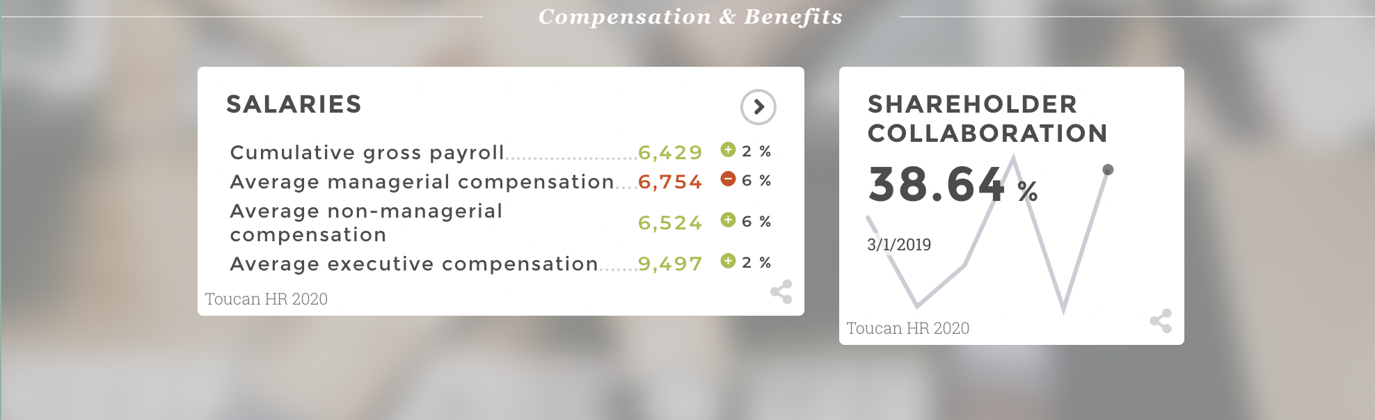 HR Wages Dashboard