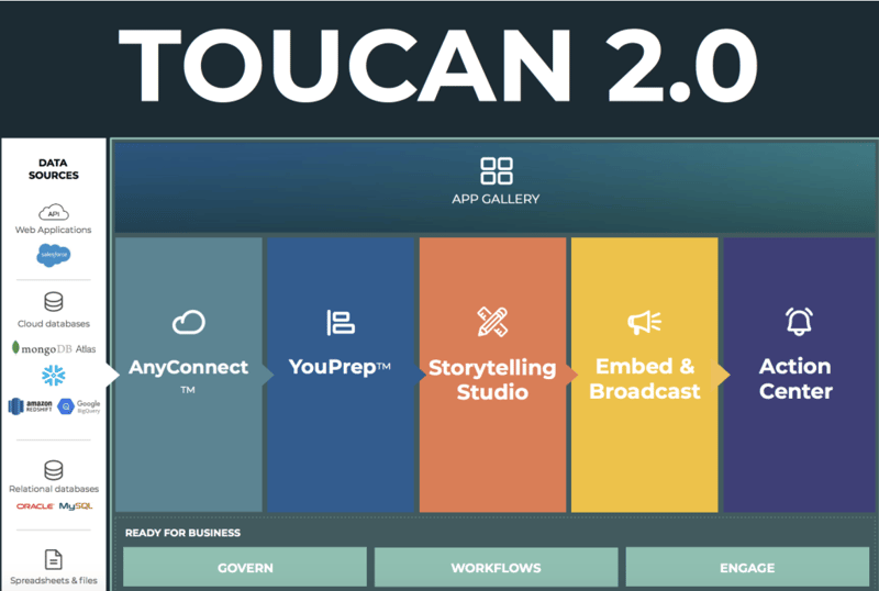 Toucan 2.0