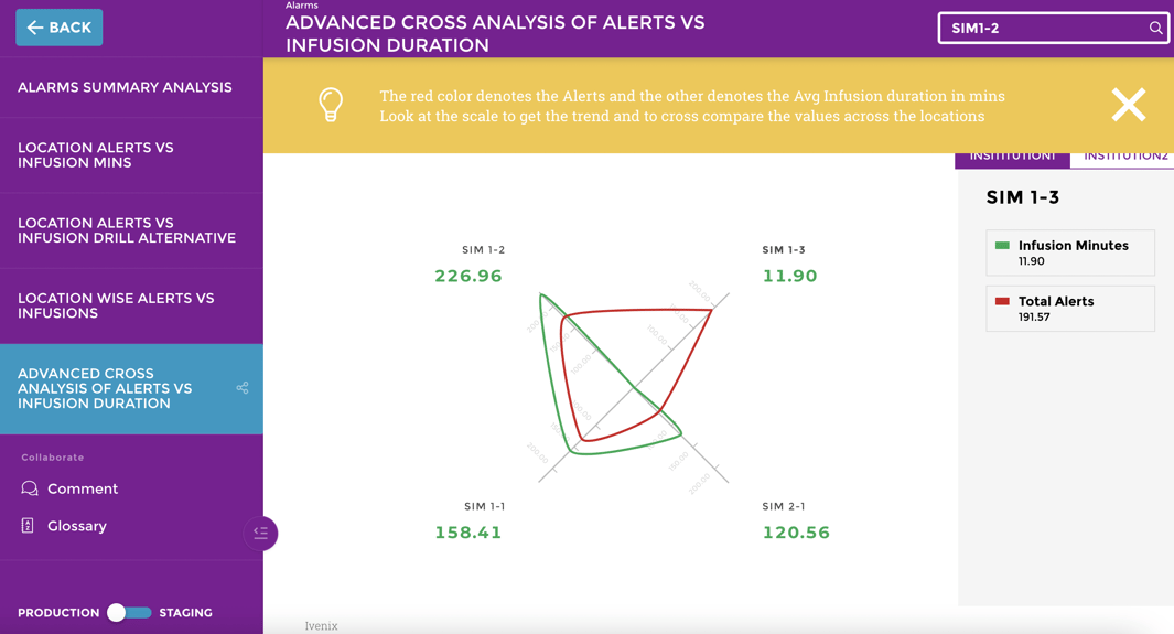 How to build KPIs for a CISO dashboard