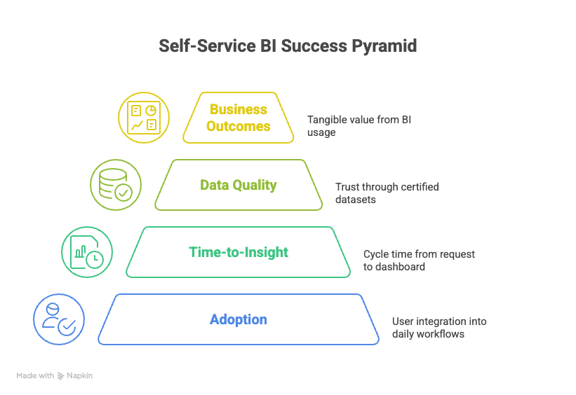 Self-Service BI: definition, tools, best practices, and real-world use ...