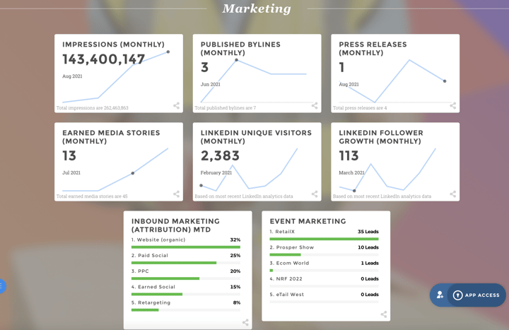 Social Media dashboard