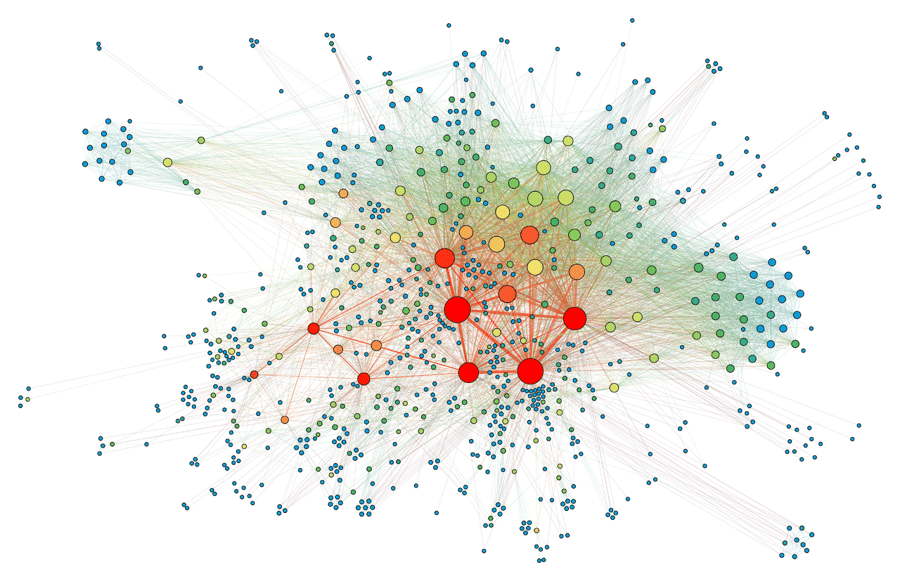 SocialNetworkAnalysis-min (1)