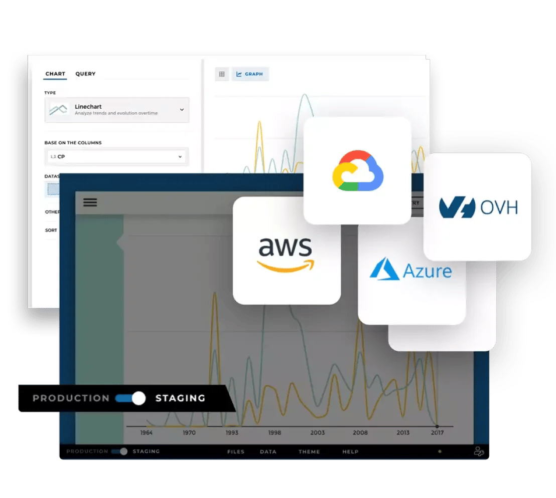 cloud based embedded analytics can centralize all the data