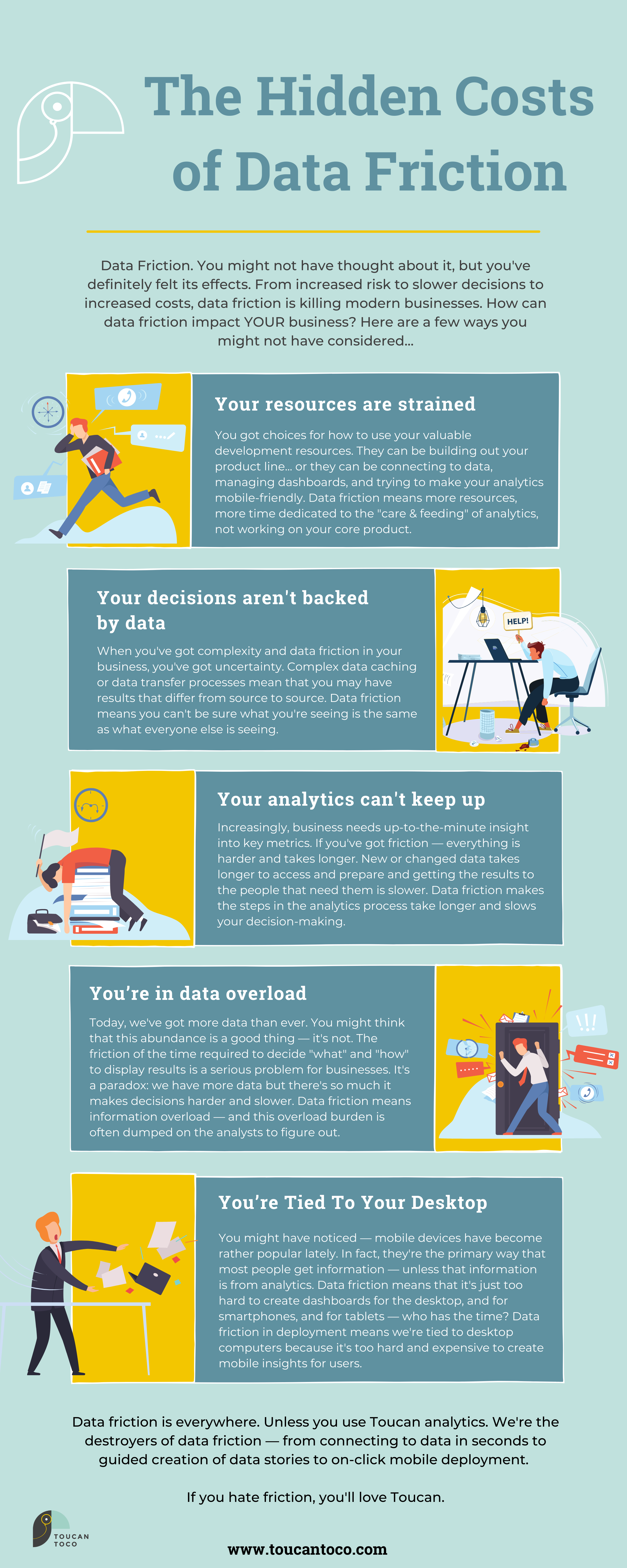 The Hidden Costs of Data Friction Infographic