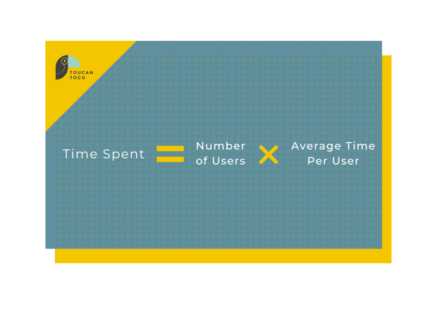 Time Spent