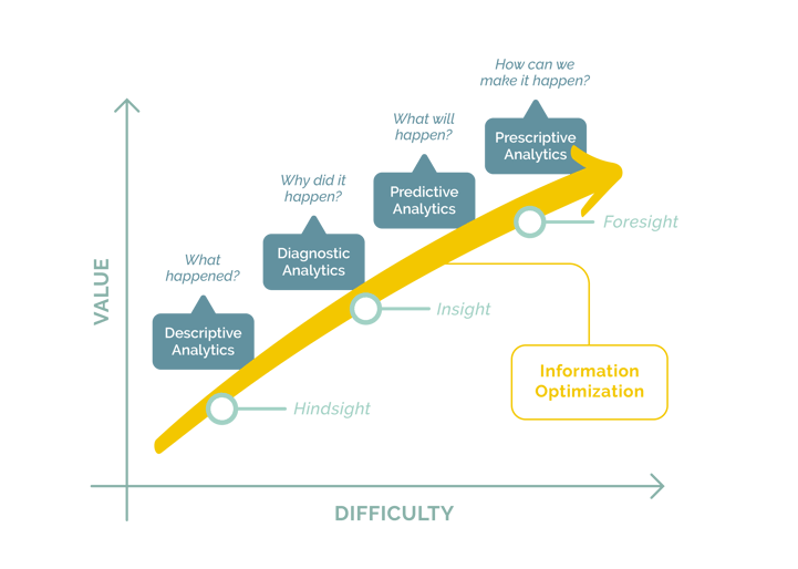 Embedded Analytics - Future 