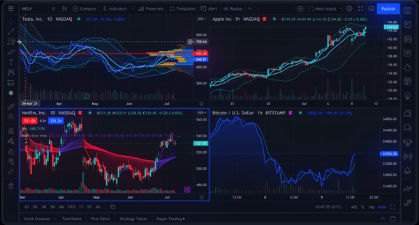 TradingView Platform