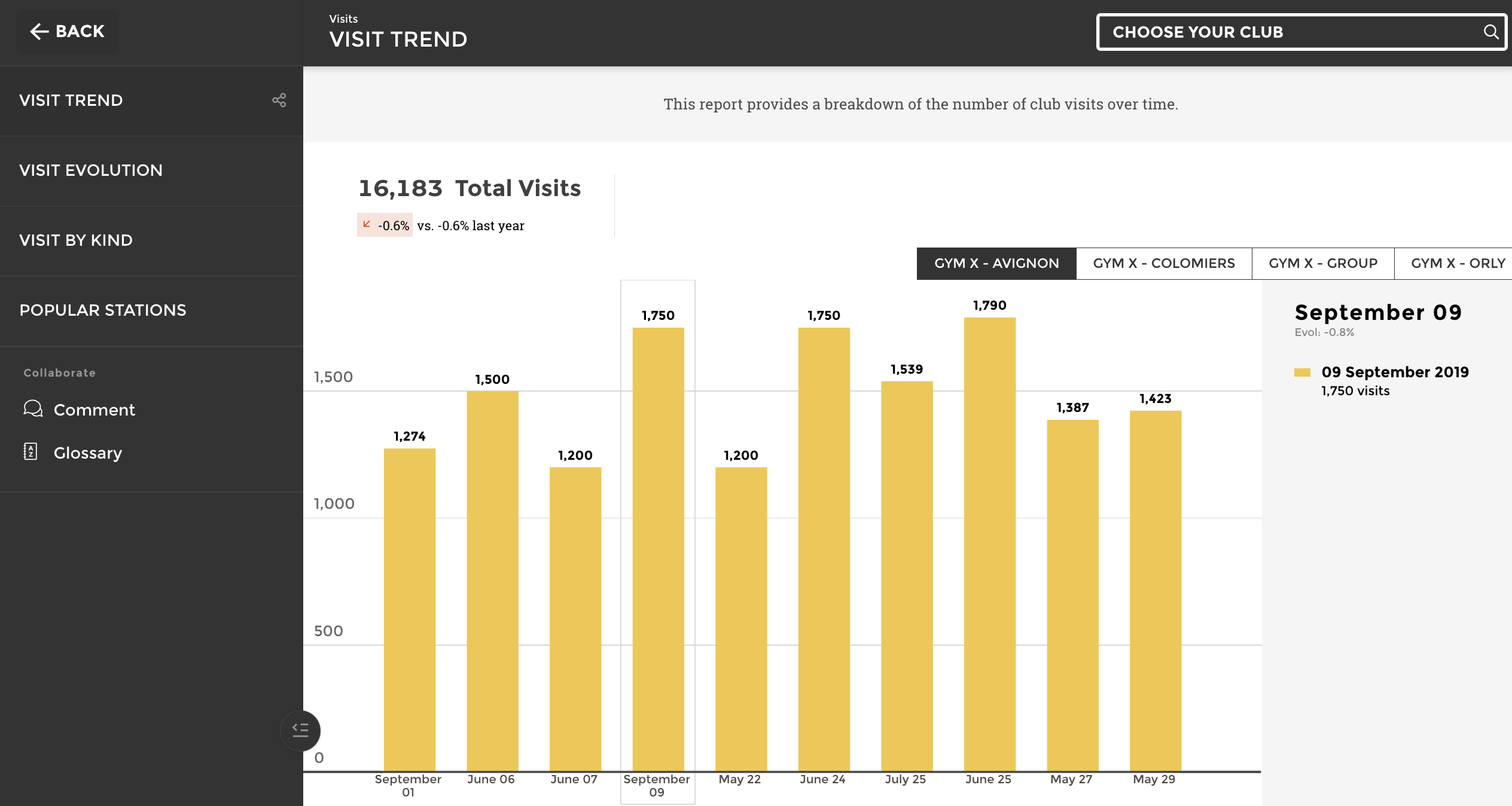 Traffic graph