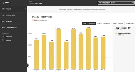 This Traffic reporting graph shows the variance in website visits over a period of time