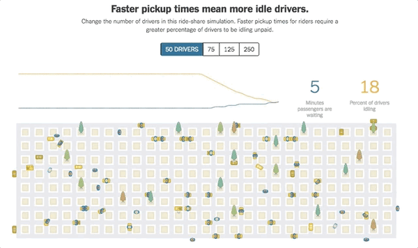 Uber driver times visualized with embedded data