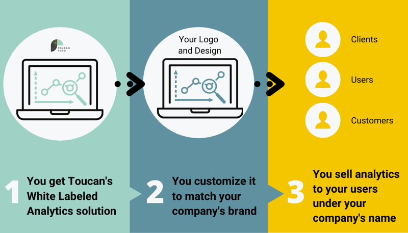 White Label embedded analytics