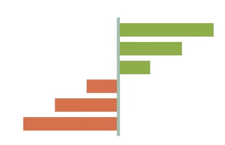 This is an example of a centered-average chart graph report