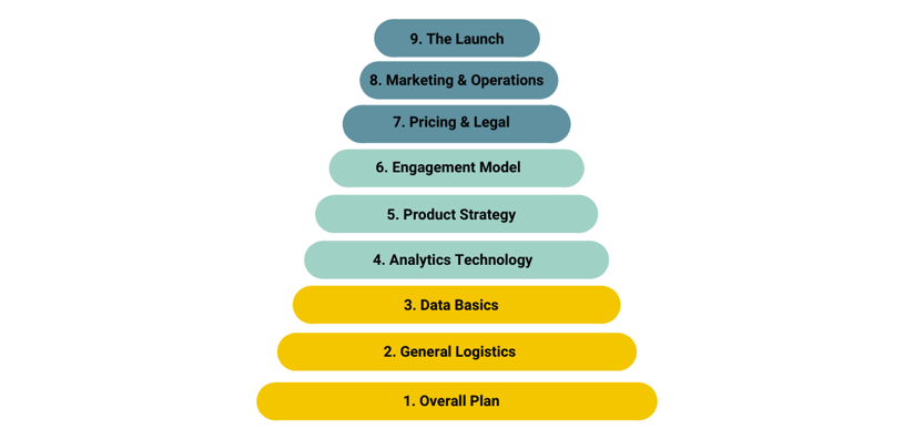 checklist 2