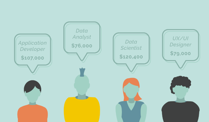 Building Analytics Cost Employees