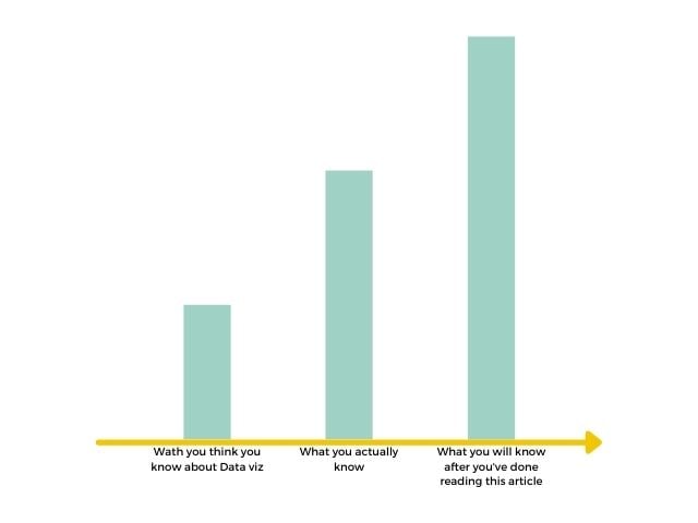 Data visualization examples