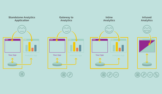 Embedded Analytics - Types