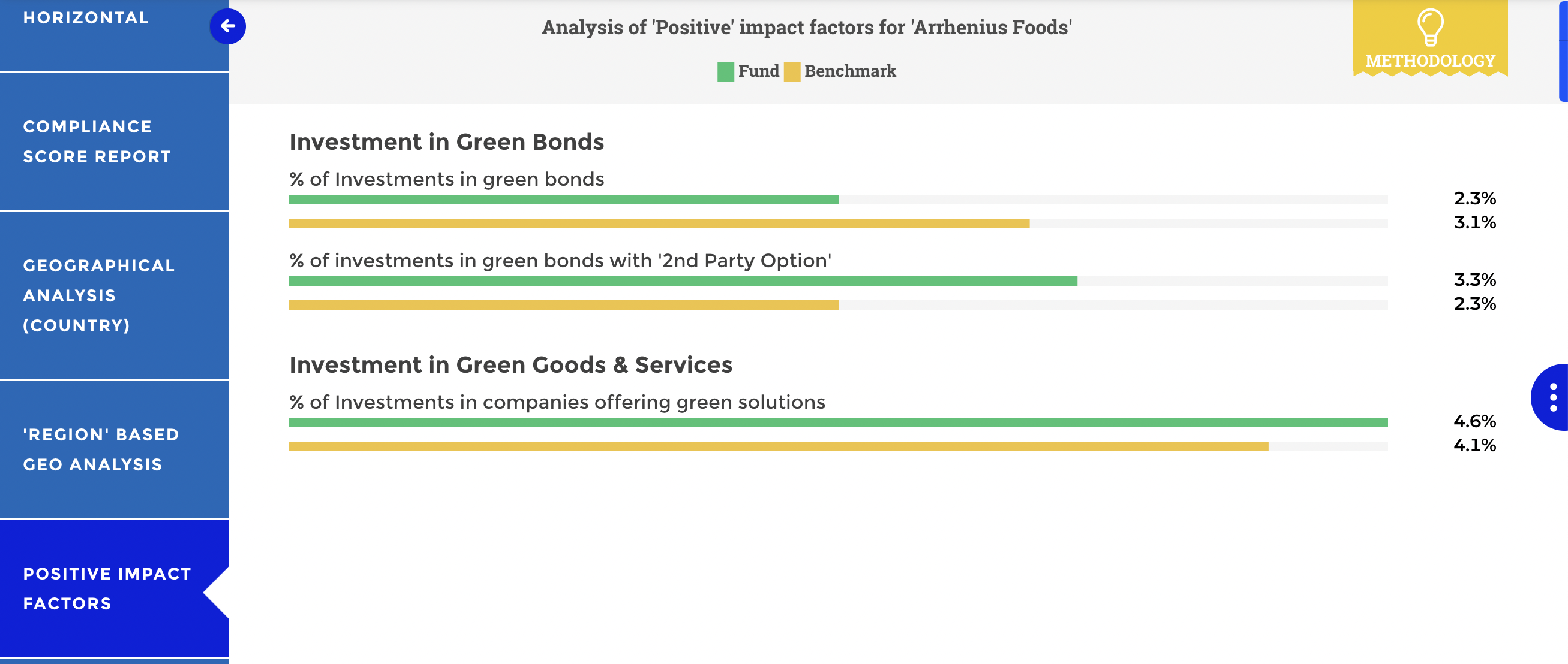 Positive inpact esg