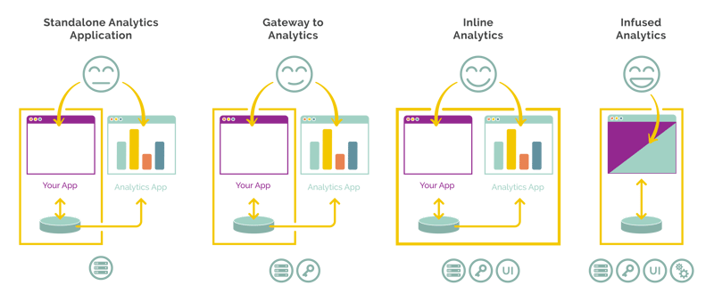 Toucan Toco - The Ultimate Guide to Embedded Analytics -v1.3-04