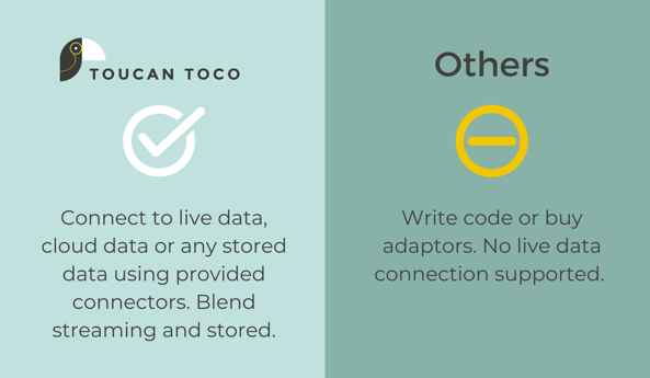 Toucan vs Others - Connecting to data Source