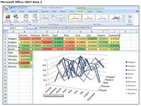 Ugly-Excel