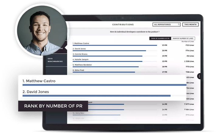 Data Visualization example of how companies can use data to better understand their rank and performance