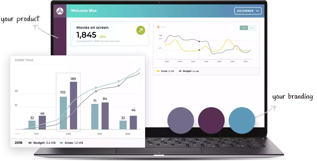 Embedded Analytics Software How Businesses Are Using Embedded Analytics