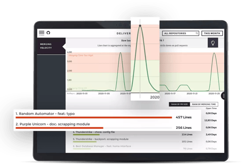 Data displays examples of how companies can easily spot best performers