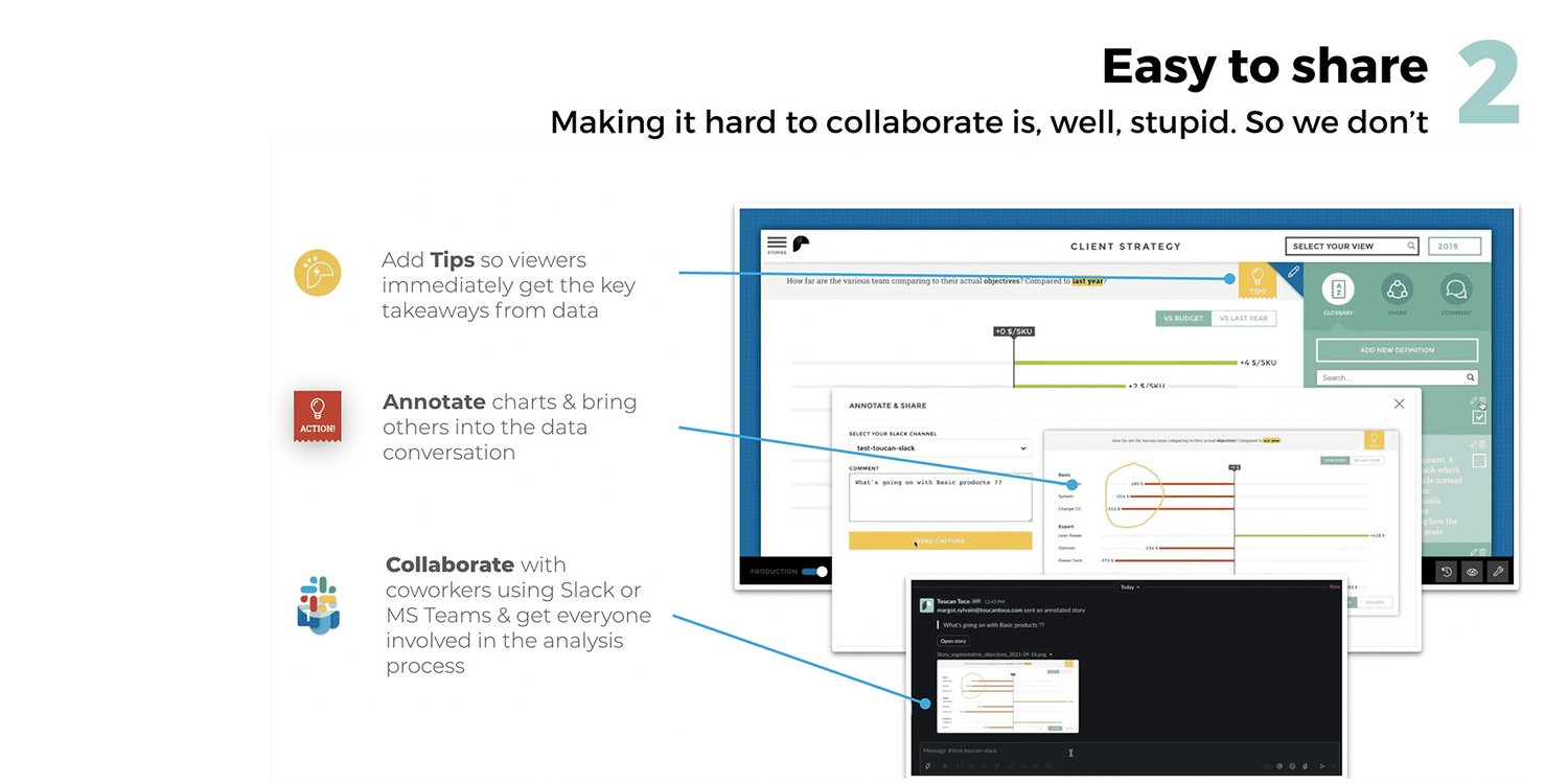 Collaborative Analytics: Everything You Need to Know