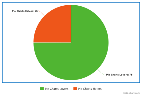 meta-chart-4