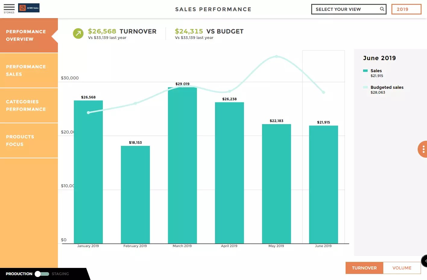 sales-performance