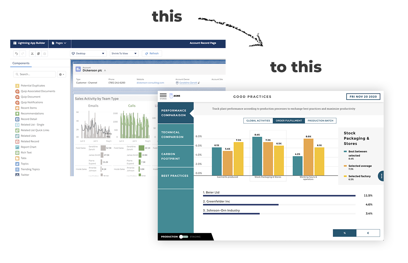 How to Explain Data Better
